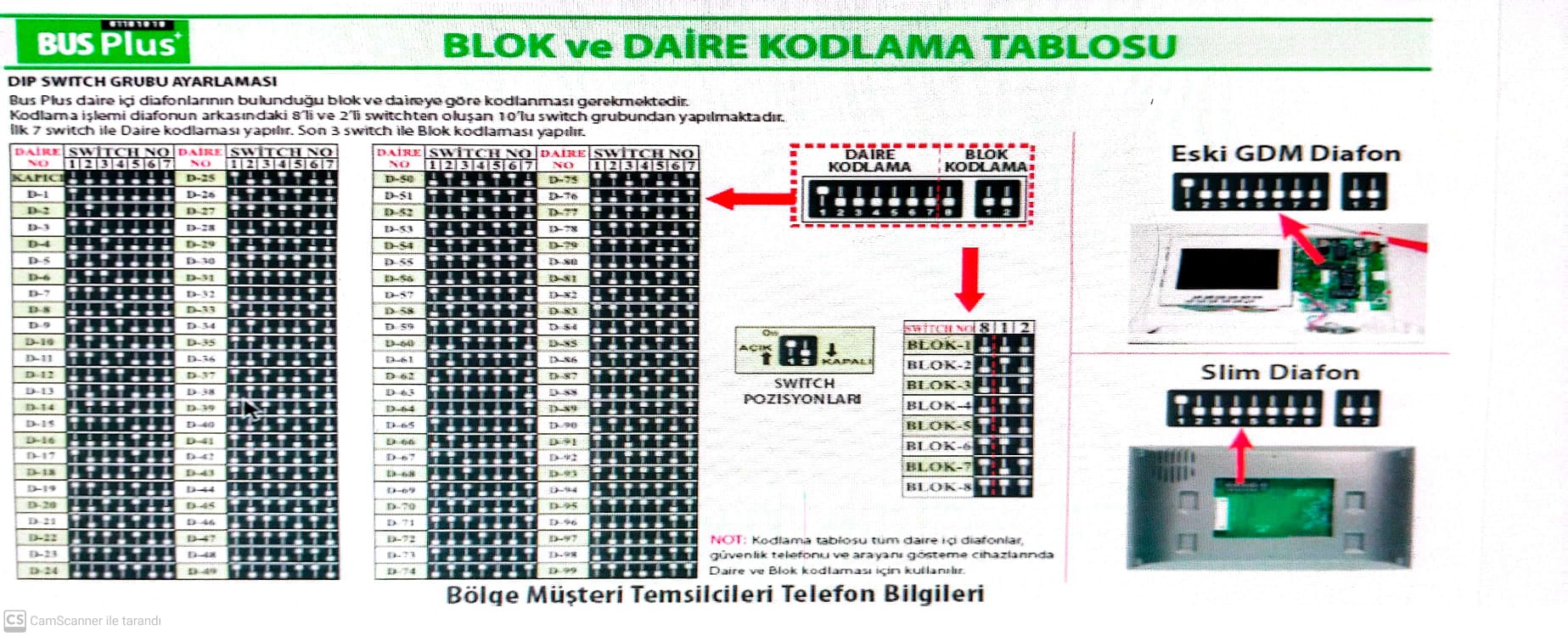 Audio Kodlama Tablosu